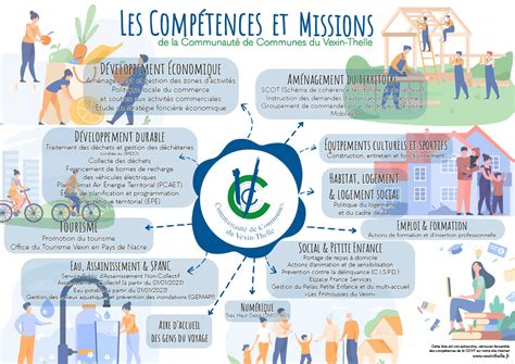 compétences des communautés de communes.